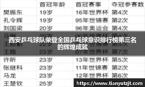 西安乒乓球队荣登全国乒乓球意识排行榜第三名的辉煌成就