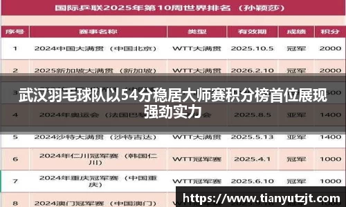 武汉羽毛球队以54分稳居大师赛积分榜首位展现强劲实力