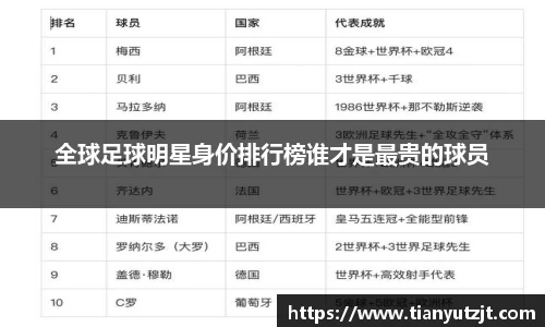 全球足球明星身价排行榜谁才是最贵的球员